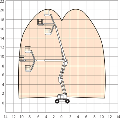 A62JRT-working-envelope