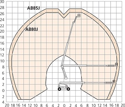 AB80J-AB85J-working-environment